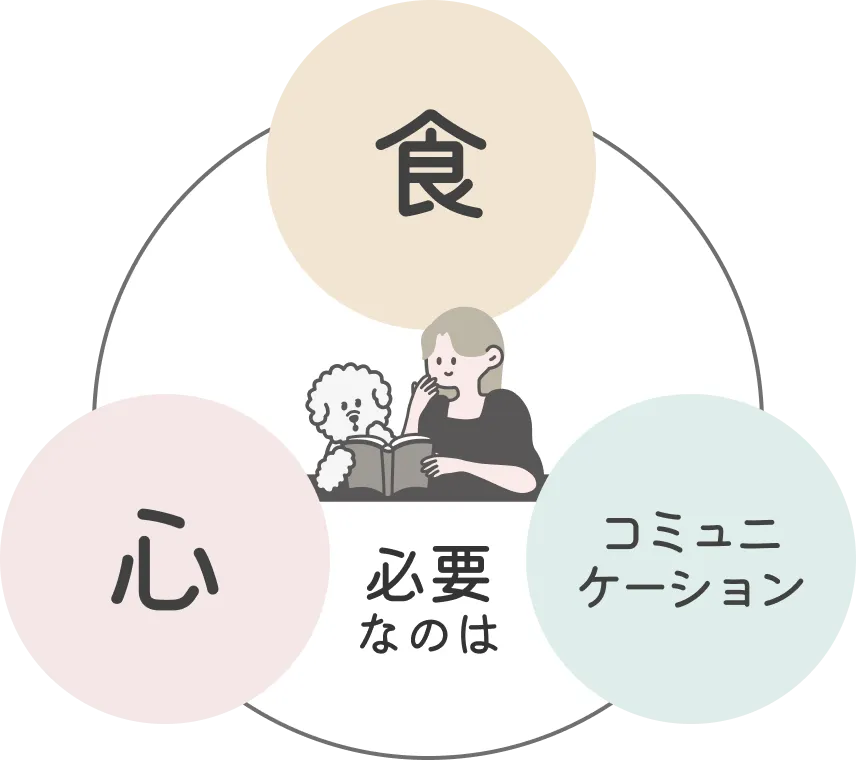 必要なのは食、心、コミュニケーション